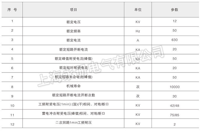 ZW32-12戶外高壓真空斷路器的技術參數