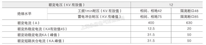 FN7-12(DXLRA)系列戶(hù)內(nèi)高壓負(fù)荷開(kāi)關(guān)的額定參數(shù)