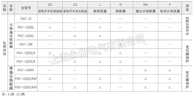 FN7-12(DXLRA)系列戶(hù)內(nèi)高壓負(fù)荷開(kāi)關(guān)的主要規(guī)格