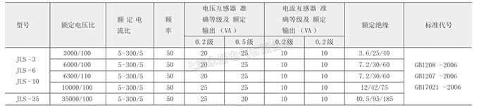 JLS-6、10、35電壓電力計(jì)量箱的參數(shù)