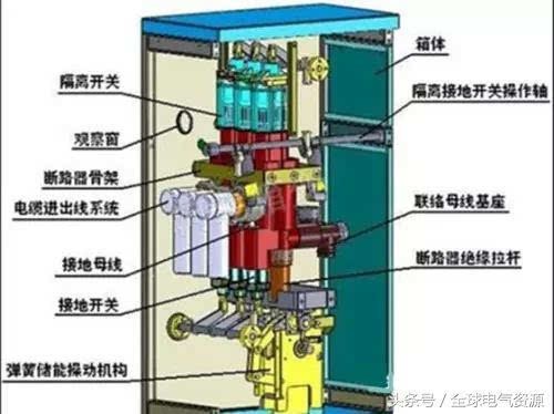 高壓開關柜結構圖